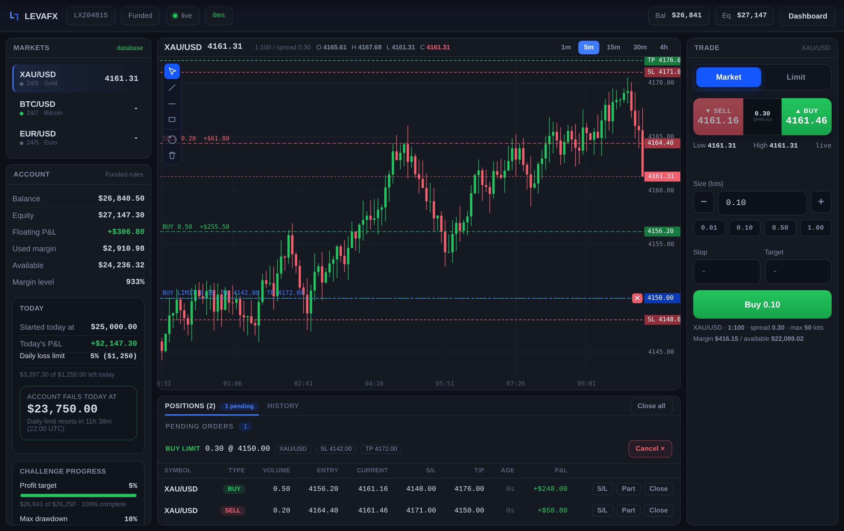 Leva Trader web terminal — live chart, order ticket and open positions
