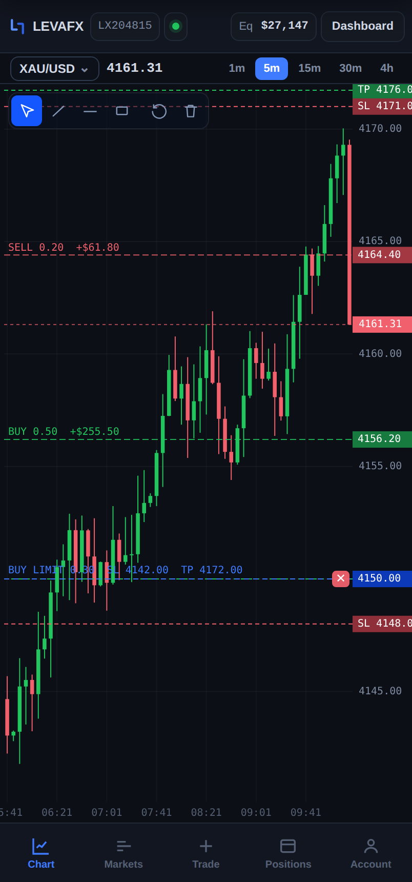Leva Trader mobile app — full-screen chart with on-chart orders